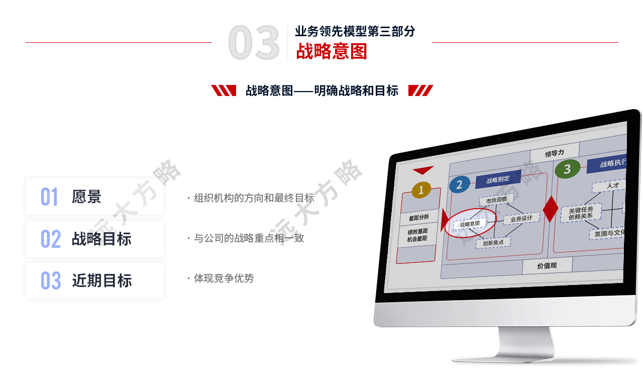 戰略規劃管理第三部分 戰略意圖
