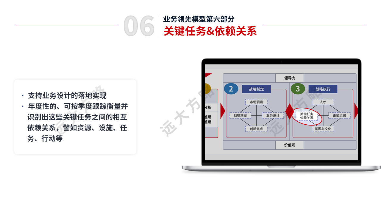 戰略規劃管理第六部分 關鍵人物&依賴關系