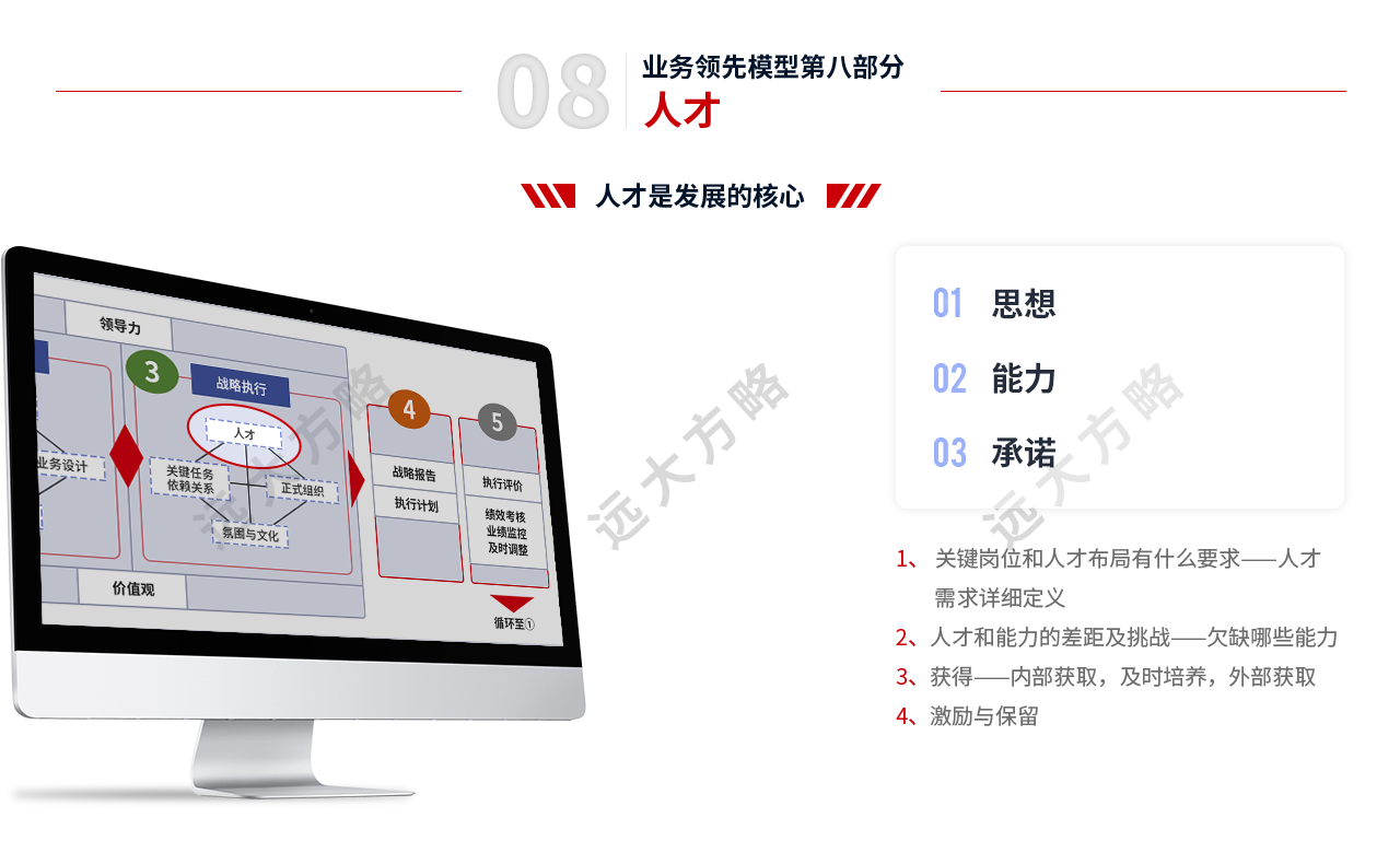 戰略規劃管理第八部分人才管理