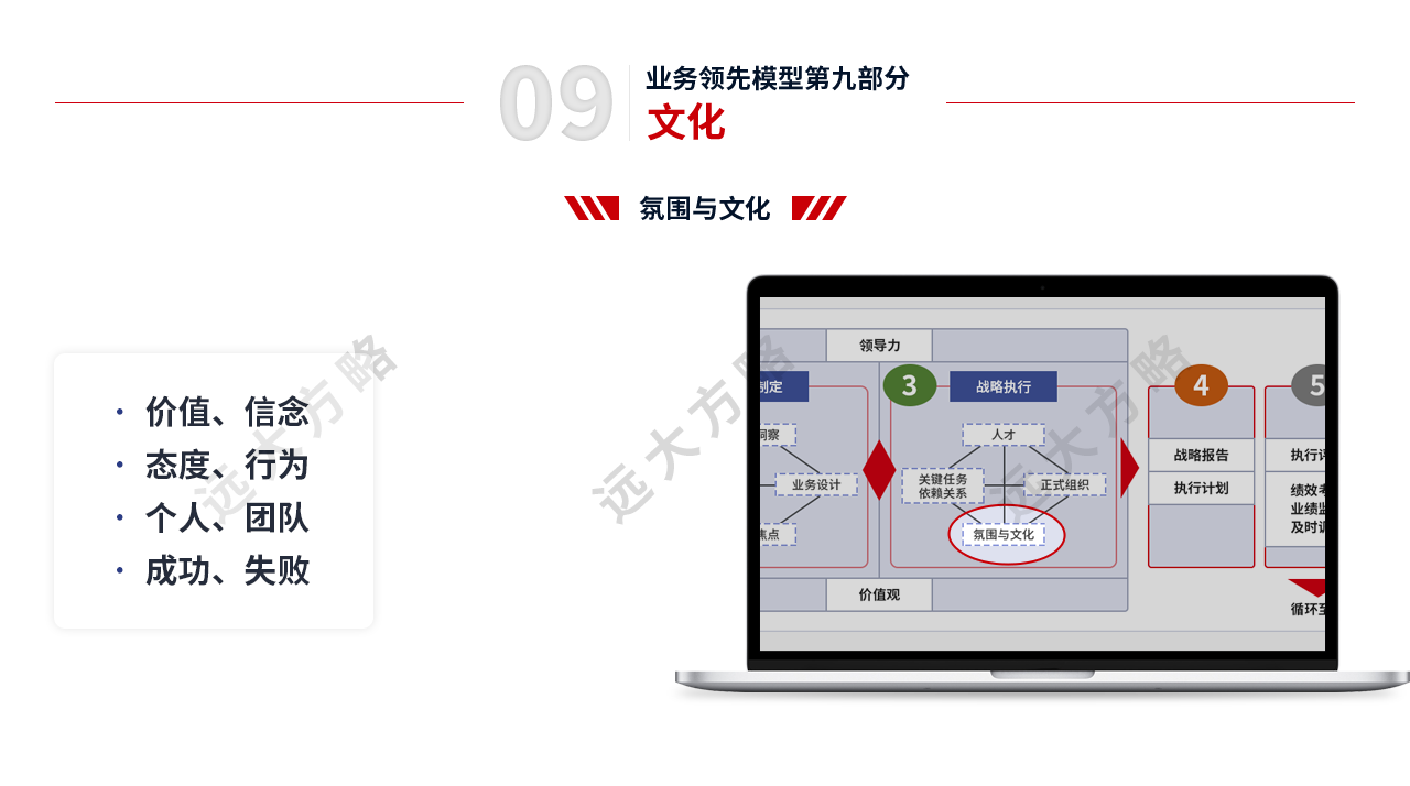 戰略規劃管理第九部分-氛圍與文化