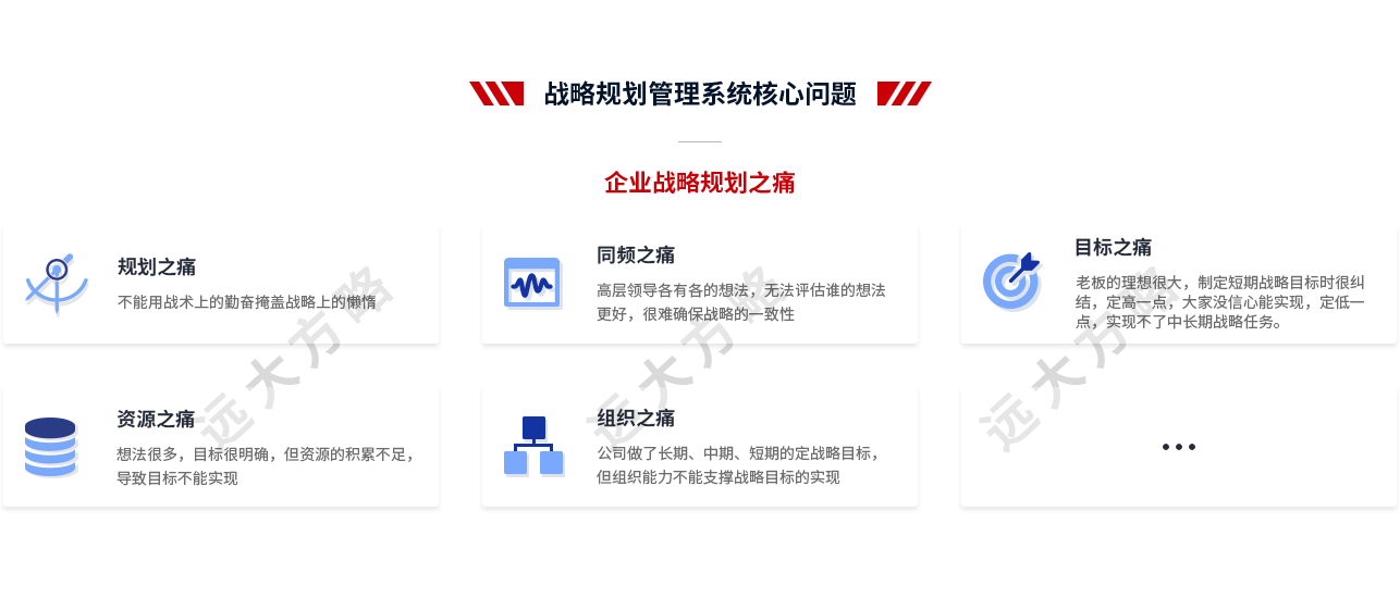 戰略規劃管理解決的核心問題