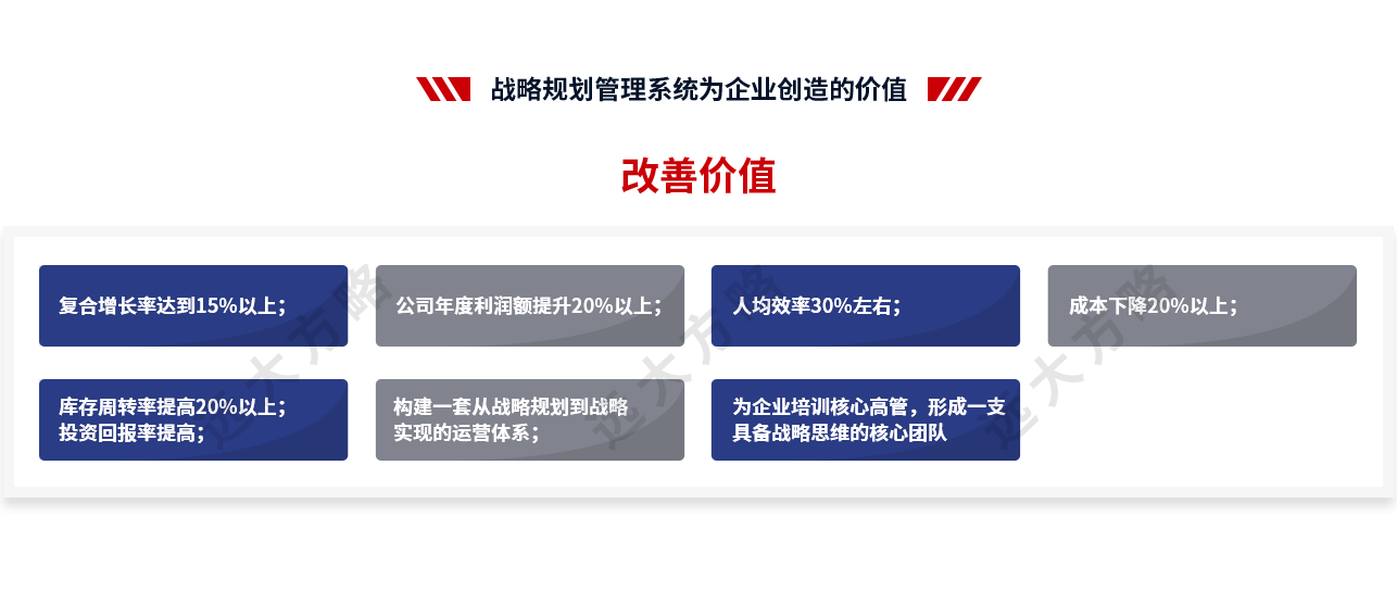 戰略規劃管理為企業創造的價值