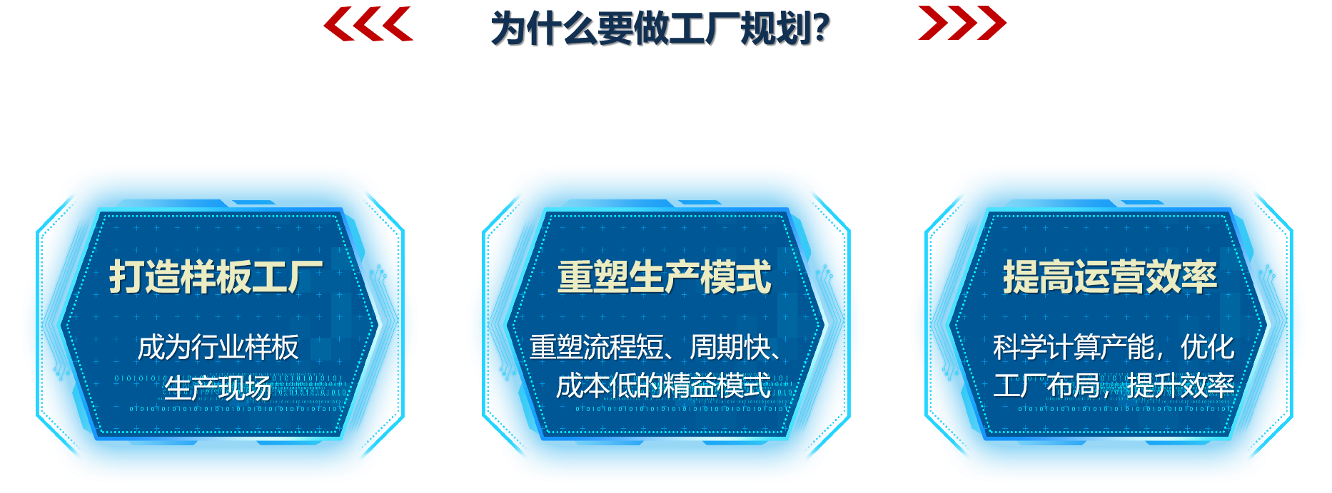 為什么要做工廠規劃？