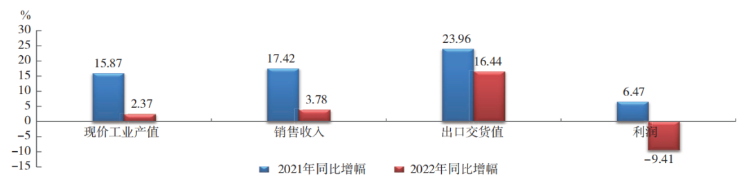 中國橡膠行業：呈調整恢復態勢！