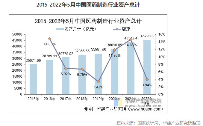 2022年中國醫藥制造業市場現狀分析，數字化轉型是行業轉型的關鍵